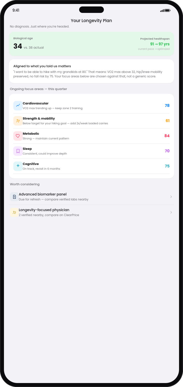 Longevity plan product screen
